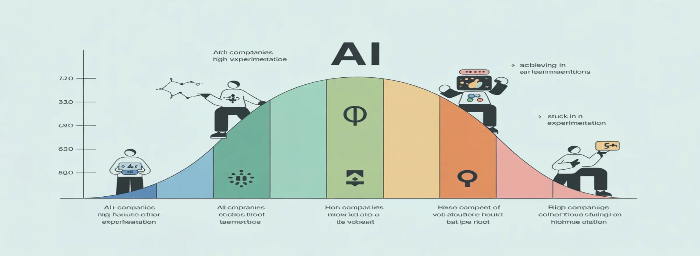 From Experimentation to Impact: Why 95% of AI Investments Aren't Delivering Results